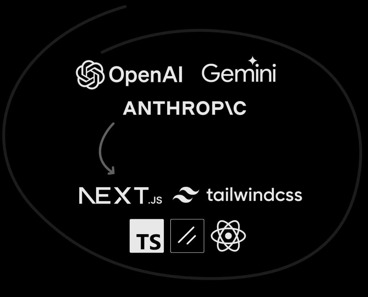 Image explaining how PageAI works with different AI models to create a codebase